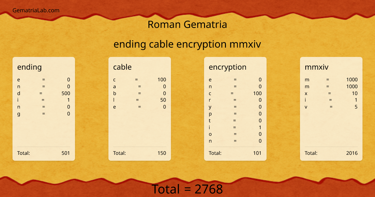 ending cable encryption mmxiv in roman Gematria